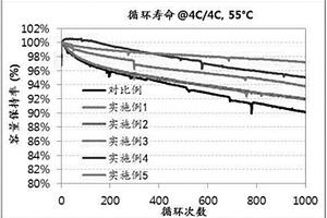 抑制鈦酸鋰電池脹氣的方法