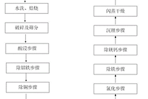 廢舊鋰電池中有價資源的綜合利用方法