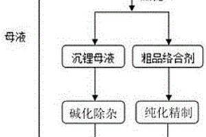 沉鋰母液回收有機絡合劑的方法