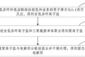 固態電解質及其制備方法和鋰離子電池