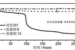 抑制锂金属II氟化物电池自放电的电解液及其应用