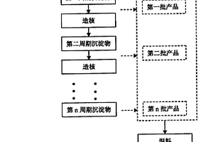 鋰離子電池正極材料前驅體的連續合成方法