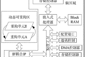基于RVM動態可重構的衛星鋰離子電池剩余壽命預測系統及方法