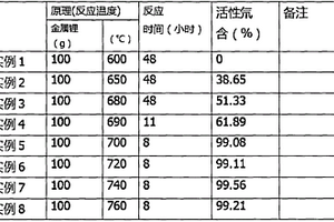 氘化鋰的生產工藝及其純度檢測方法