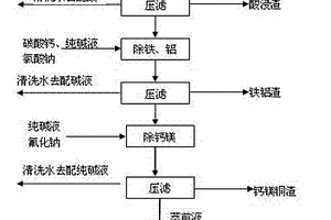 電池廢料制備硫酸鎳、錳、鋰、鈷及四氧化三鈷的方法