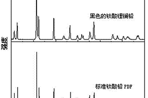 黑色的鈦酸鋰鑭鉛及制備方法