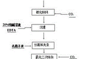 提純老鹵制備電池級無水氯化鋰的方法