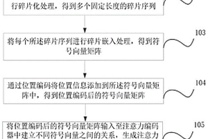 基于注意力機制的鋰離子電池化成預篩選方法