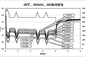 磷酸鐵鋰系電池及其制備方法