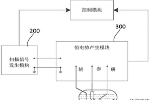 鋰離子濃度檢測系統