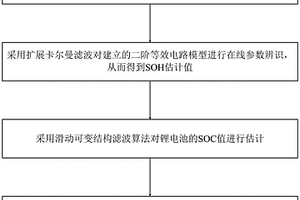 基于混合濾波的鋰離子電池狀態計算方法