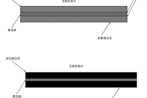 具有Li<Sub>4</Sub>Ti<Sub>5</Sub>O<Sub>12</Sub>過渡層的鋰離子電容器負極極片及其制備方法與應用