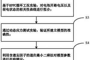 自適應的鋰離子電池荷電狀態估計方法