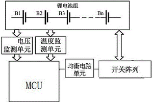 帶有超級電容的鋰電池均衡控制方法及控制系統