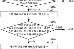 鋰離子電池的回收方法