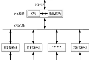 船用锂电池组的综合监控系统