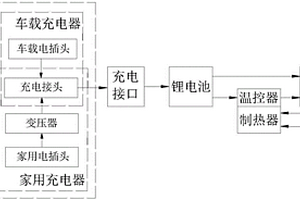 應用于加熱電器的鋰電池供電制熱裝置