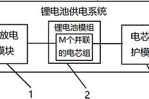 鋰電池供電系統及電動車
