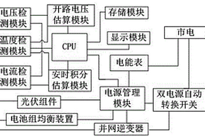 光伏UPS鋰電池儲能系統