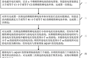 磷酸鐵鋰電池的分選方法