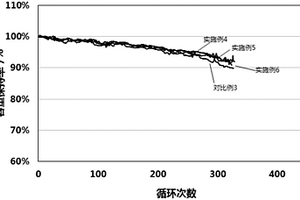 正極材料、正極及鋰離子電池