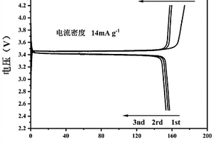 修復再生的廢舊磷酸鐵鋰正極材料及其修復再生方法