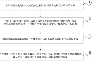 鋰離子電池的狀態評估方法及系統