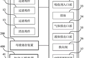 氫氧化鋰制備系統
