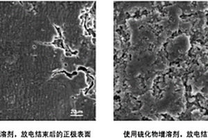 含有硫化物增溶劑的鋰硫電池用電解液
