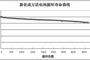 高容量方型鋰電池