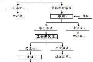 氫氧化鉀體系制備焦銻酸鋰的方法
