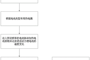 基于熱一致性的退役動力鋰電池篩選方法