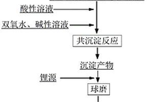 磷酸鐵鋰/碳納米管復合正極材料的制備方法
