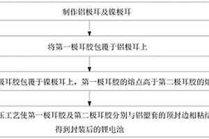 鋰電池及其頂封一致性的補償處理方法