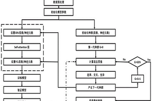 基于GA算法優化改進GRU神經網絡的鋰離子電池SOH估計方法
