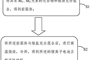 基于低價多電子轉移氧化還原活性金屬元素的鋰離子電池正極活性材料及其制備方法和應用
