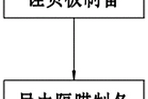 鋰硫電池錯位電芯結構