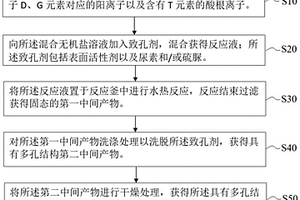 鋰吸附材料及其制備方法和應用