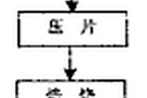 鋰錳氧及其摻雜化合物的生產方法