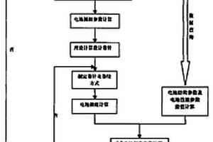 卷繞式聚合物鋰離子電池制造方法