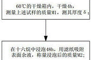 鋰離子電池隔膜孔隙率的測試方法