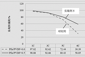 鋰離子電池的粘結劑及其制備方法