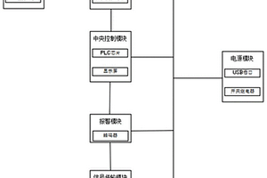 鋰離子電池的防熱失控控制系統及方法