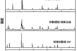 鈦酸鋰鉛/溴氧化鉍及制備方法