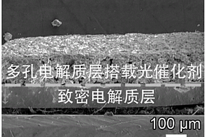 光輔助寬溫固態鋰空氣電池及其制備方法
