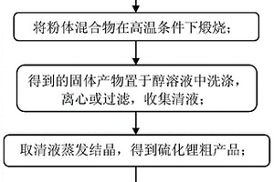 電池級硫化鋰的制備方法