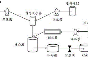 超臨界水熱法輔助噴霧干燥制備磷酸錳鐵鋰的方法