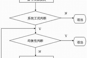 鋰電池管理系統均衡控制方法