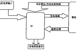 對單節鋰電子電池進行充電的電子相框