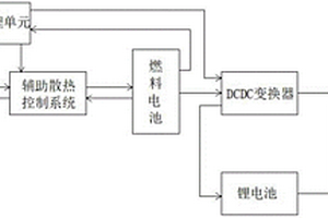基于燃料電池-鋰電池的混合輔助供電控制系統